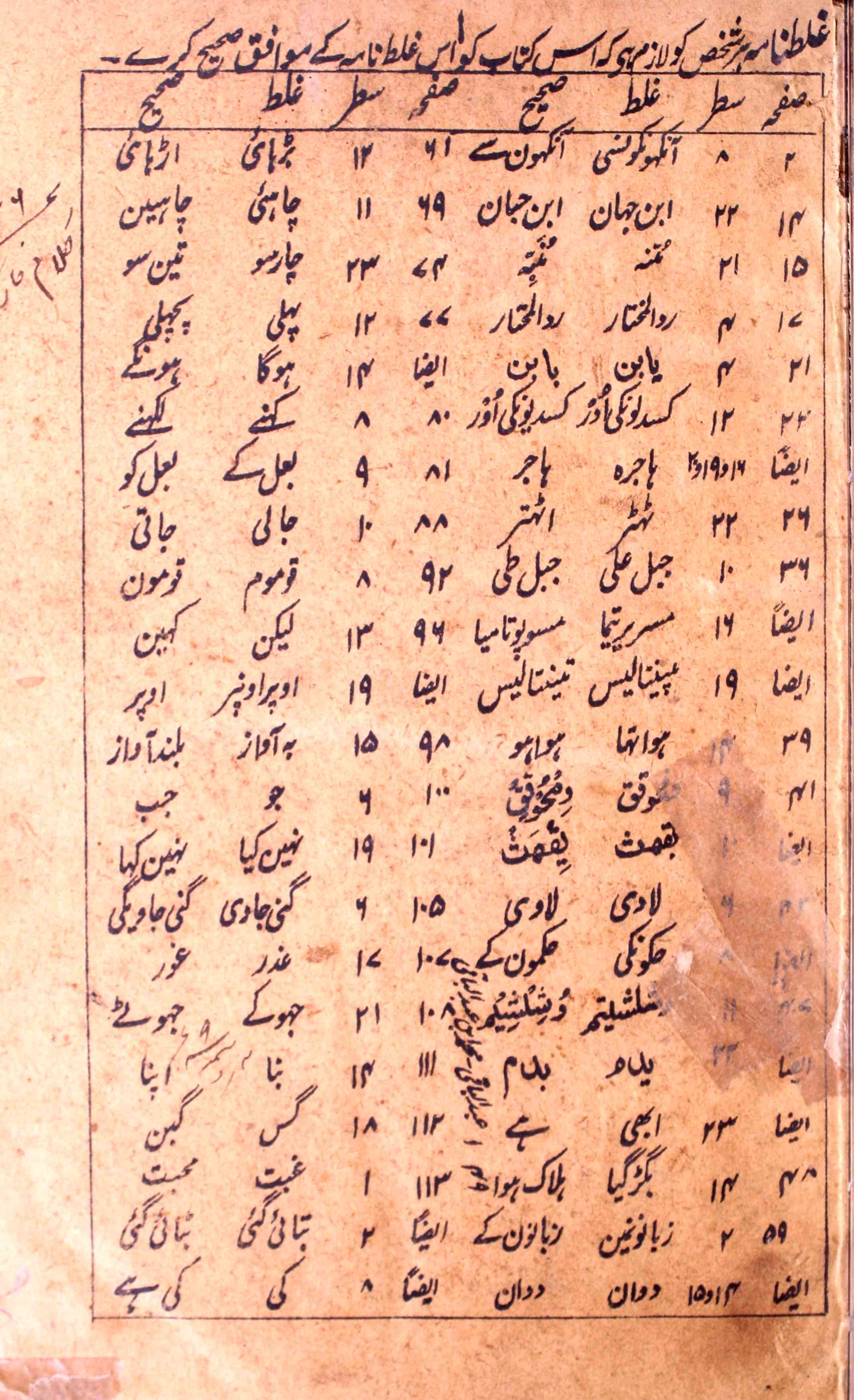 Basharat-e-Mohammadi