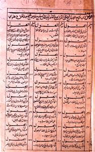 futooh-ul-ghaib