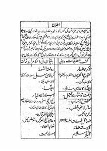 Ruqat-e-Abul Fazal